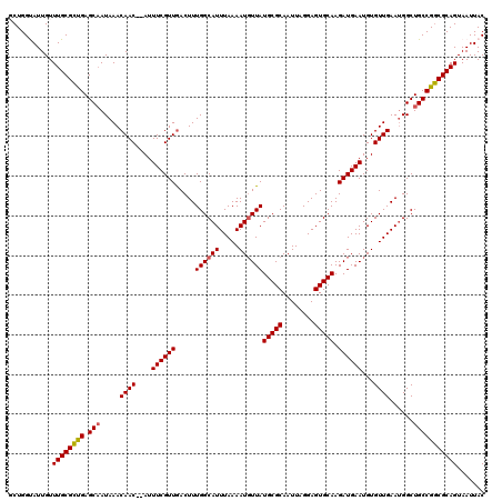 dotplot