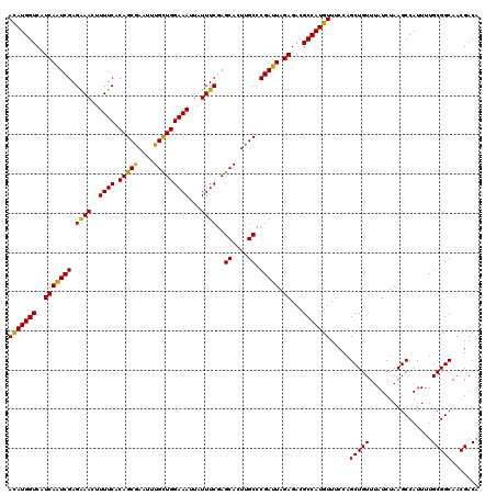dotplot