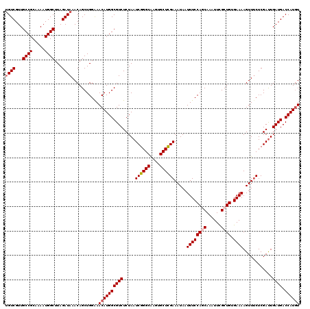 dotplot
