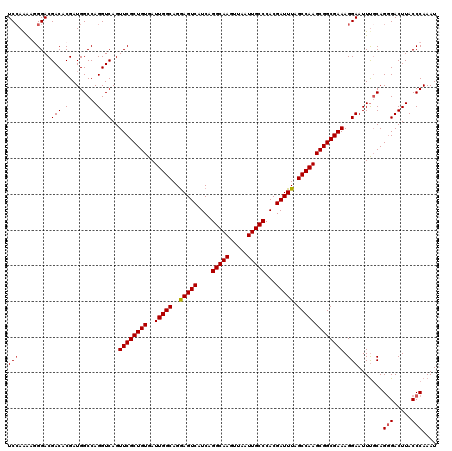 dotplot