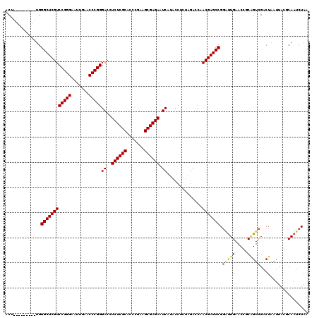 dotplot