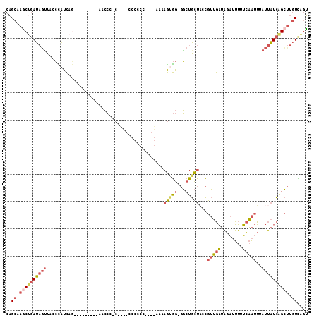 dotplot