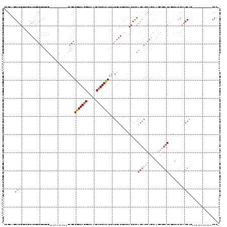 dotplot