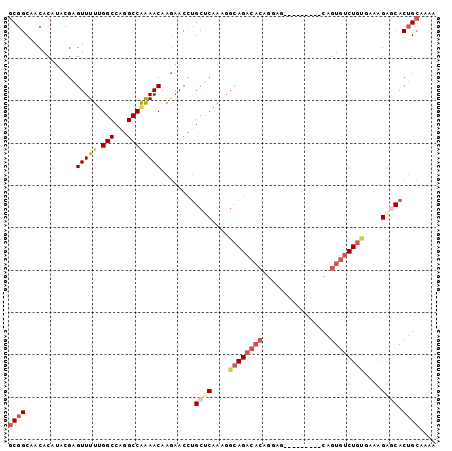 dotplot
