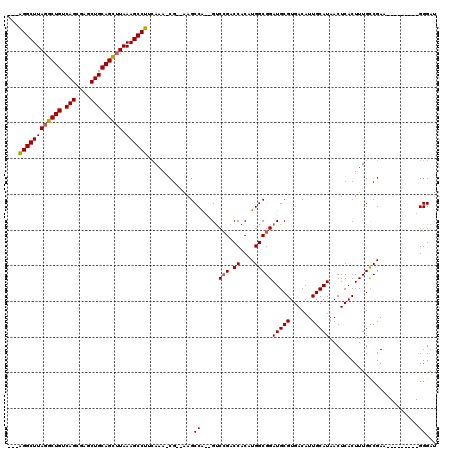 dotplot