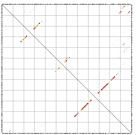 dotplot