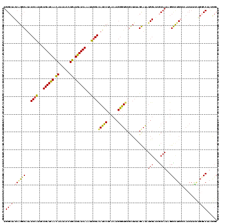 dotplot