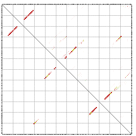 dotplot