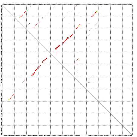 dotplot