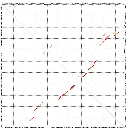 dotplot