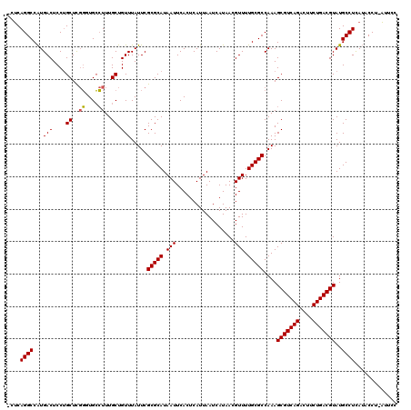 dotplot