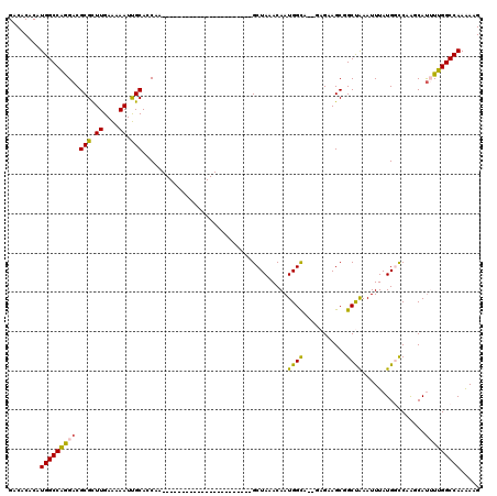 dotplot