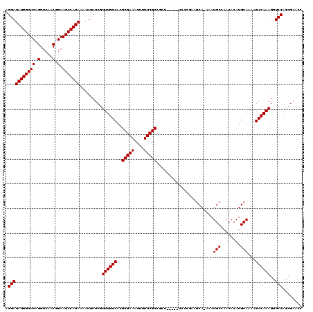 dotplot