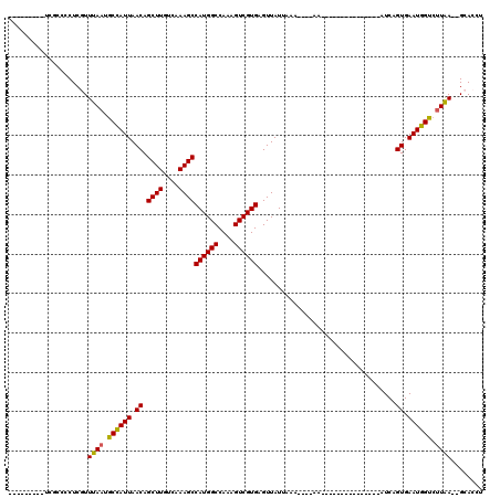 dotplot