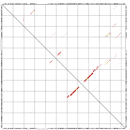 dotplot