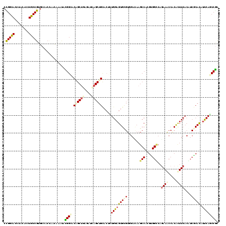 dotplot