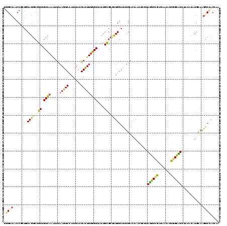 dotplot