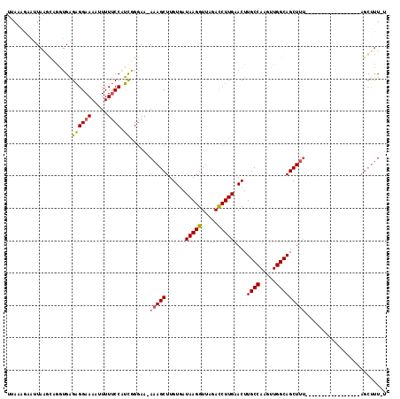 dotplot