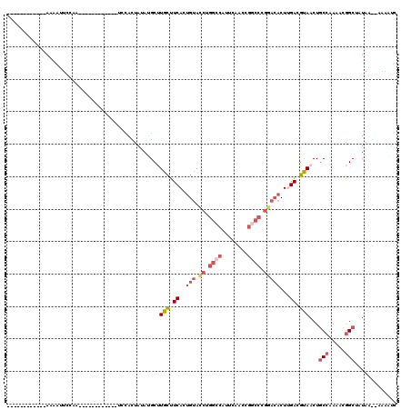 dotplot