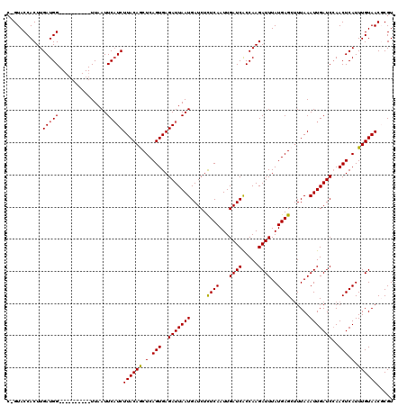 dotplot
