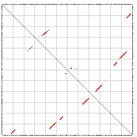 dotplot