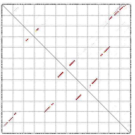 dotplot