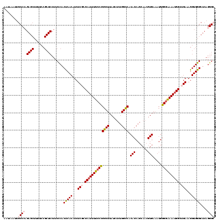 dotplot