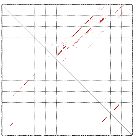dotplot