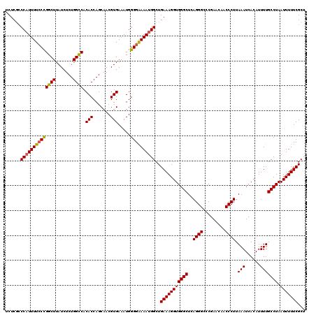 dotplot