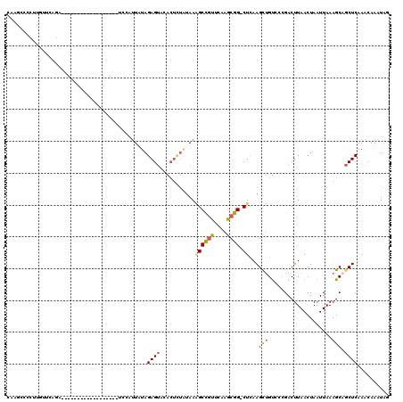 dotplot