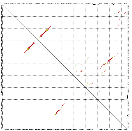dotplot