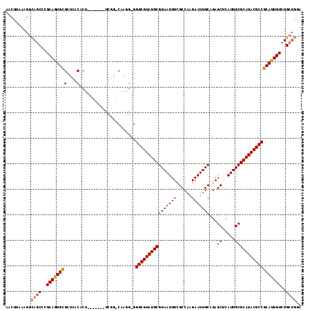 dotplot