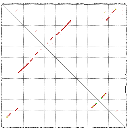 dotplot