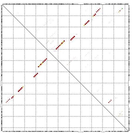 dotplot