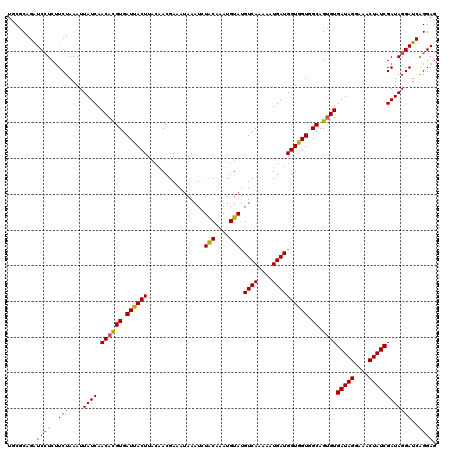 dotplot