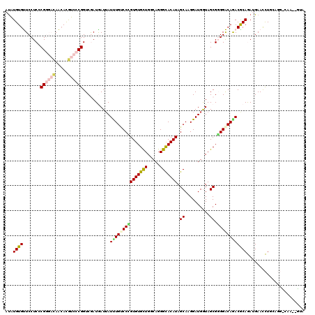 dotplot