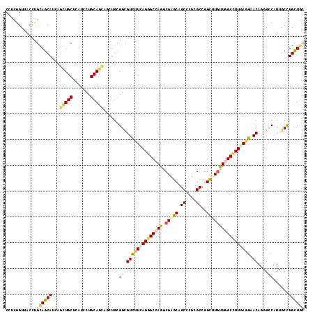 dotplot
