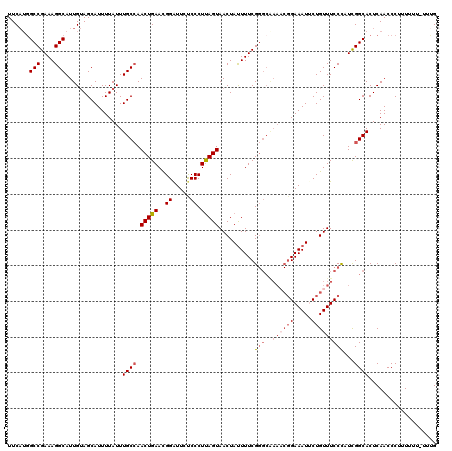dotplot