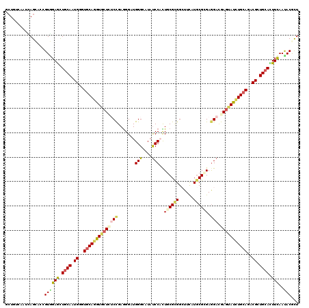 dotplot