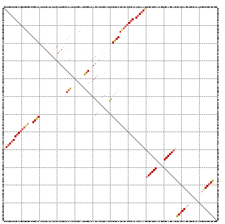 dotplot