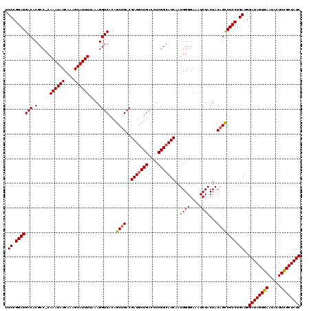 dotplot