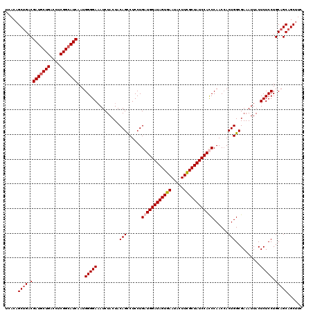 dotplot