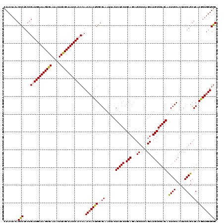 dotplot