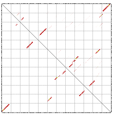 dotplot