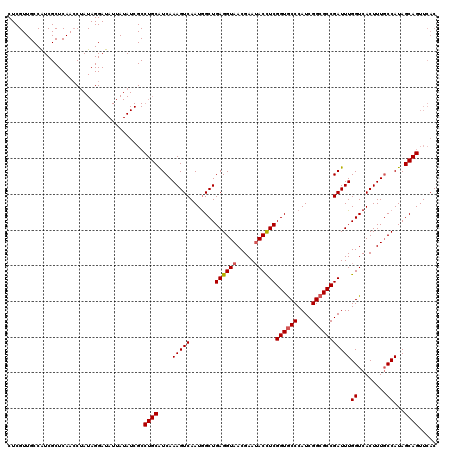 dotplot