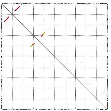 dotplot