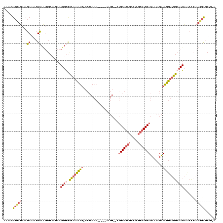dotplot