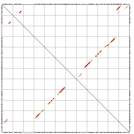 dotplot