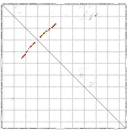 dotplot