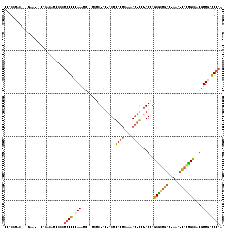 dotplot
